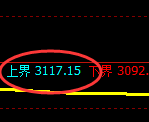 沥青:试仓高点,精准展开快速回落