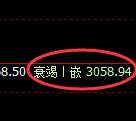 沥青:试仓高点,精准展开快速回落
