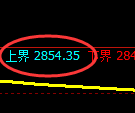 燃油:试仓高点,精准展开积极回撤