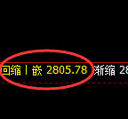 燃油:试仓高点,精准展开积极回撤