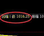 玻璃:涨超4%,4小时低点,精准展开极端拉升