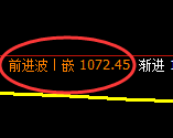 玻璃:涨超4%,4小时低点,精准展开极端拉升