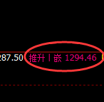 焦煤:日线低点,精准展开V形反转