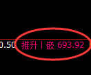 铁矿石:回补低点,精准展开强势拉升