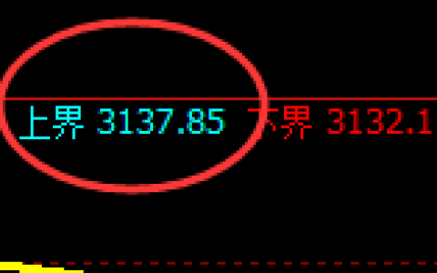 豆粕：试仓高点，精准展开单边极端回撤