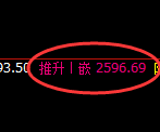 菜粕:4小时高点,精准展开单边极端下行