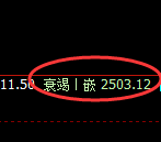 菜粕:4小时高点,精准展开单边极端下行