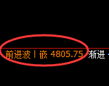 液化气:4小时高点,精准展开快速回落