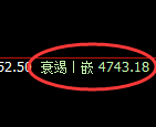 液化气:4小时高点,精准展开快速回落