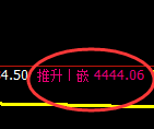 乙二醇:修正高点,精准展开积极回落