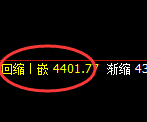 乙二醇:修正高点,精准展开积极回落