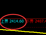 甲醇:试仓高点,精准展开单边快速回落