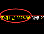甲醇:试仓高点,精准展开单边快速回落