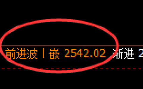 菜粕：4小时周期，精准展开宽幅洗盘