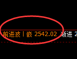菜粕:4小时周期,精准展开宽幅洗盘