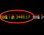 菜粕:4小时周期,精准展开宽幅洗盘