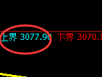 豆粕:试仓高点,精准展开弱势回落