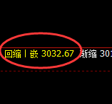豆粕:试仓高点,精准展开弱势回落