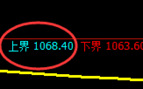 玻璃：试仓高点，精准展开快速下行