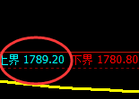 尿素:试仓高点,精准展开弱势调整