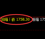 尿素:试仓高点,精准展开弱势调整