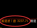 螺纹:4小时周期,精准展开振荡洗盘