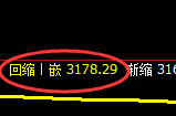 螺纹:4小时周期,精准展开振荡洗盘
