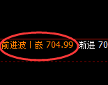 铁矿石:4小时周期,精准展开振荡洗盘