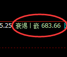 铁矿石:4小时周期,精准展开振荡洗盘