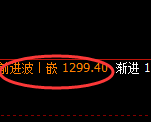 焦煤:4小时高点,精准展开冲高回落