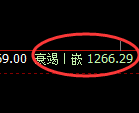 焦煤:4小时高点,精准展开冲高回落