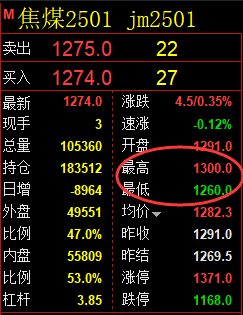 9月20日，焦煤+螺纹：精准规则化（系统策略）复盘展示