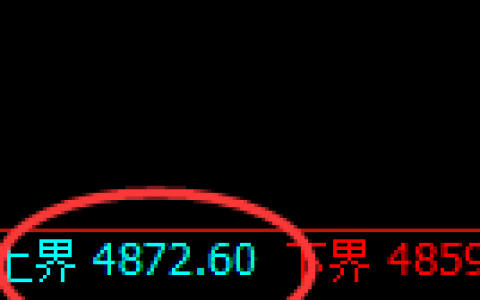 PTA：试仓高点，精准展开振荡回落