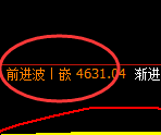 液化气:4小时周期,精准展开振荡洗盘
