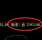 甲醇:试仓高点,精准 展开振荡洗盘