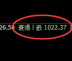 玻璃:修正低点,精准展开直线强势拉升