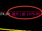 玻璃:修正低点,精准展开直线强势拉升