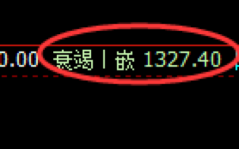 纯碱：4小时周期，精准展开直线洗盘