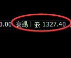 纯碱:4小时周期,精准展开直线洗盘