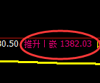 纯碱:4小时周期,精准展开直线洗盘