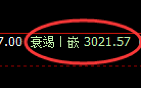 豆粕：4小时周期，精准展开强势回升