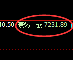 聚丙烯:4小时周期,精准展开振荡洗盘