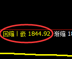 焦炭:试仓高点,精准展开振荡回撤