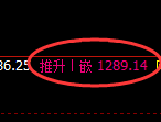 焦煤:4小时周期,精准展开区间振荡