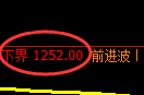 焦煤:4小时周期,精准展开区间振荡