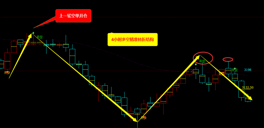 9月23日,螺纹钢:VIP精准策略(短空)跟踪完成150点