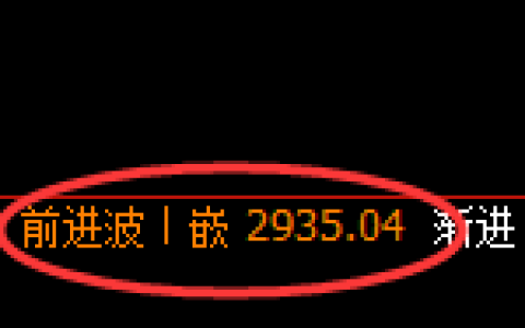 燃油：日线高点，精准展开直线冲高回落