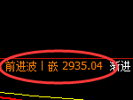 燃油:日线高点,精准展开直线冲高回落