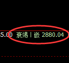 燃油:日线高点,精准展开直线冲高回落