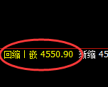 液化气:4小时低点,精准展开直线拉升